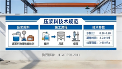 新州镇本地工厂讲解：说一遍公路压浆料和铁路压浆料的区别