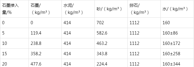 新州镇防静电水泥砂浆怎么做(附配比及施工方法)